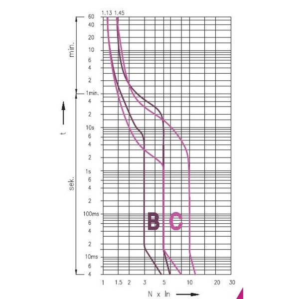 Диференційний автоматичний вимикач ETI KZS-1M UNI C 20/0,03 тип A (6kA)