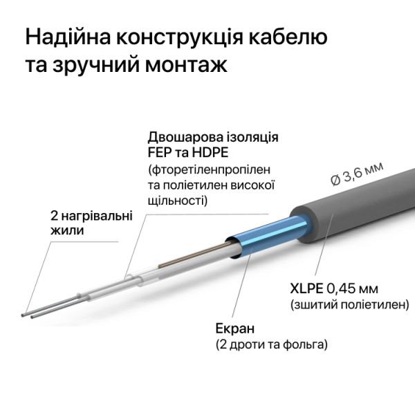 Нагрівальний кабель ZUBR DC Cable 17/270 Вт 16м