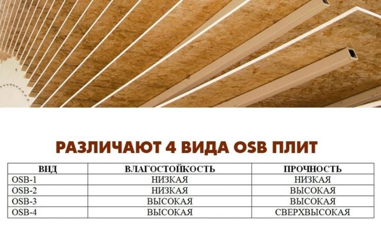 купить osb