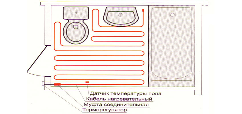 как рассчитать электрический теплый пол