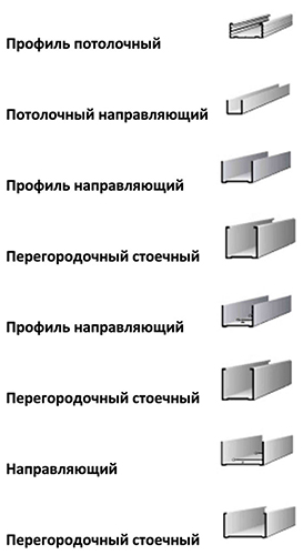 цена профиля для гипсокартона